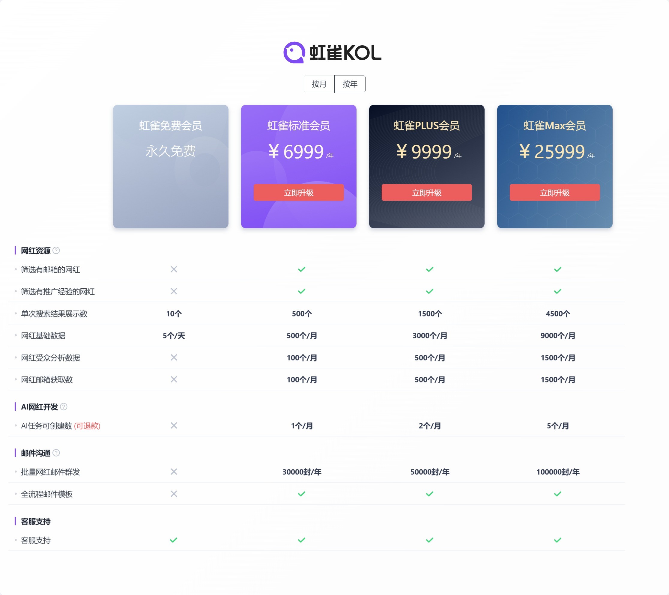 虹雀KOL