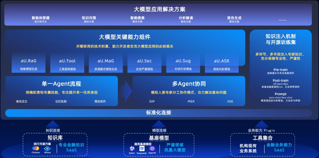 AgentUniverse