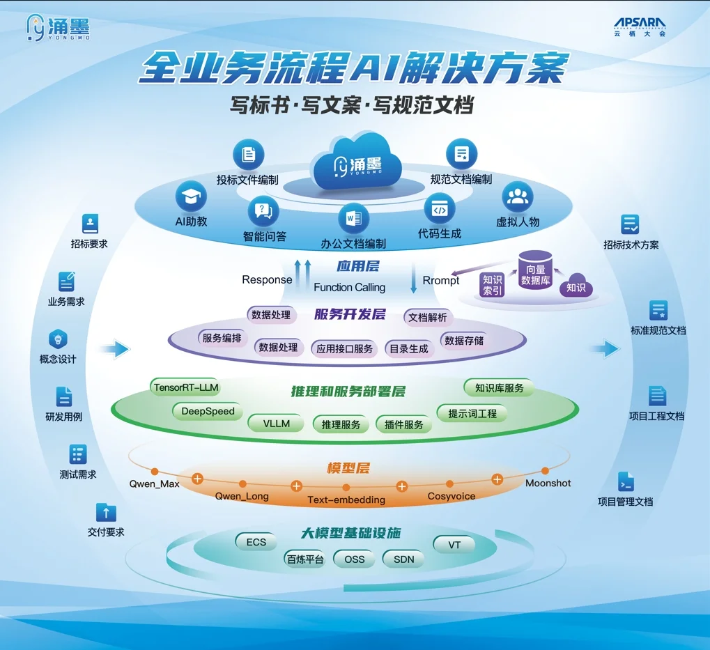 涌墨AI